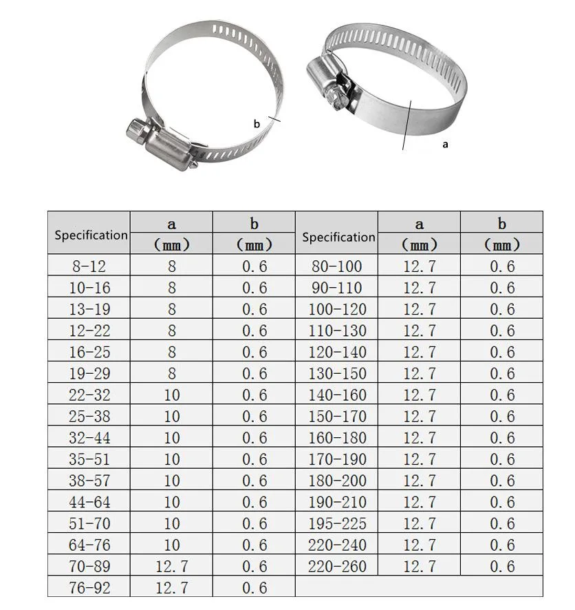 Us Type Drive Yellow Hose Clips Clamps Manufacture